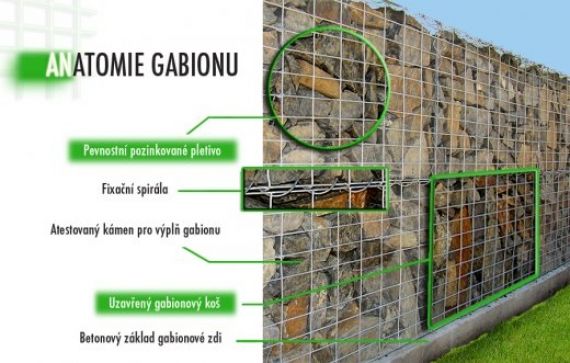 Konstrukce gabionu
